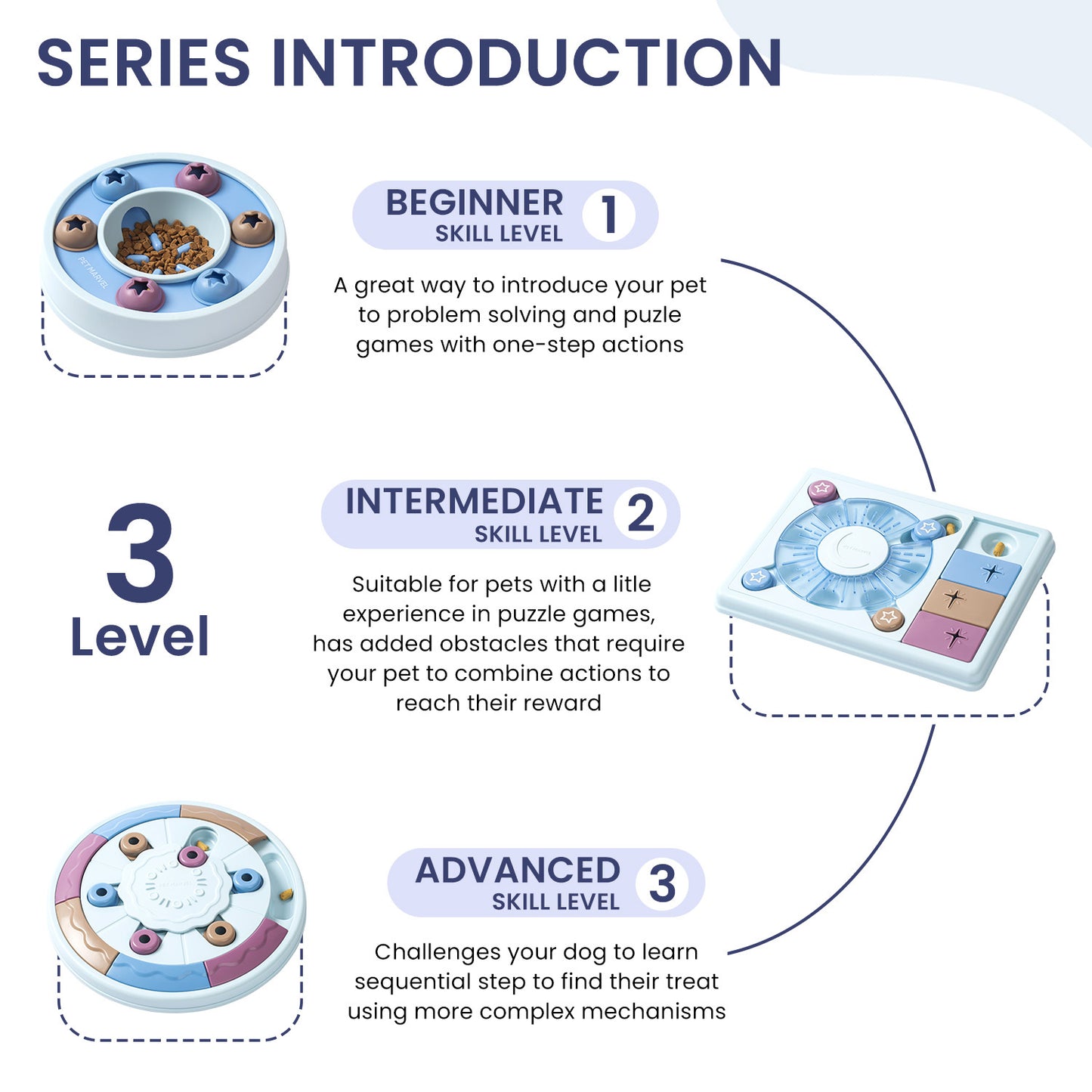 Interactive Puzzle Game for Dogs – PETMARVEL Training Toy